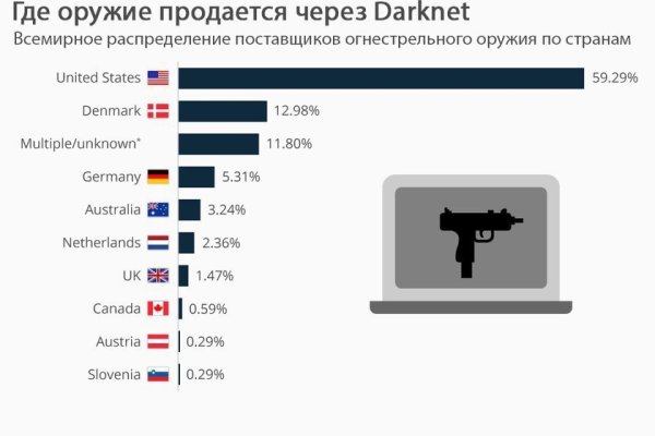 Kraken зеркало официальный